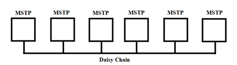 BACnet MSTP Daisy Chain