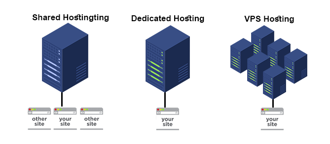 Website Hosting