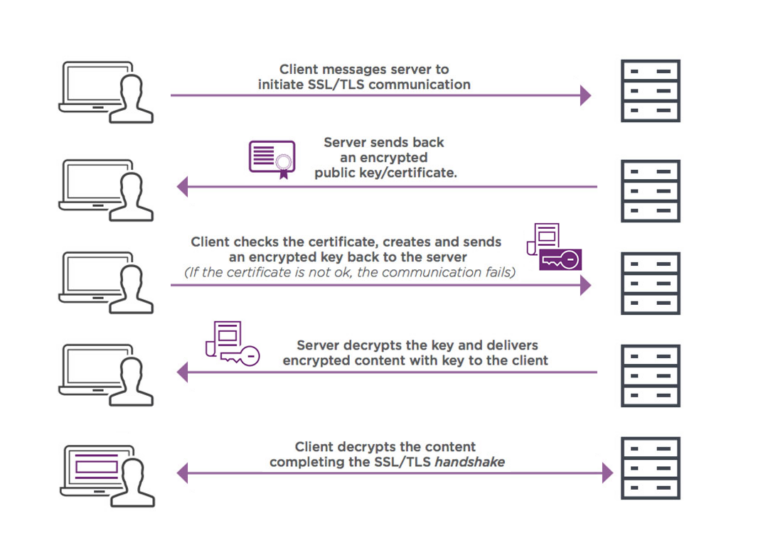 SSL-TLS