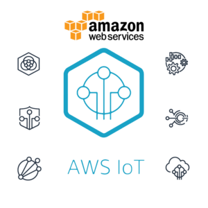 Amazon AWS IoT